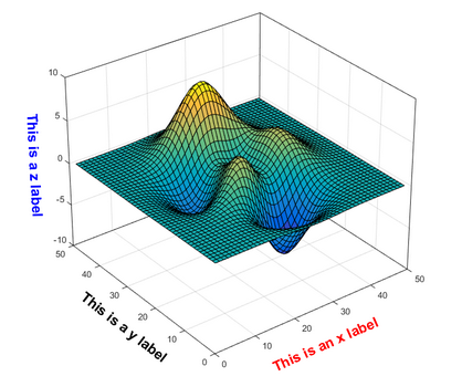 3D function plot